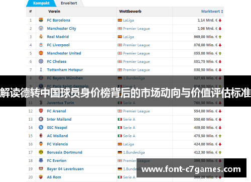 解读德转中国球员身价榜背后的市场动向与价值评估标准