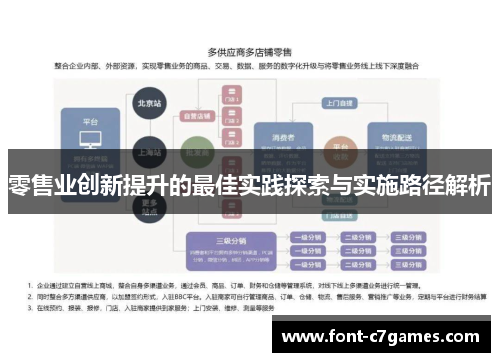 零售业创新提升的最佳实践探索与实施路径解析