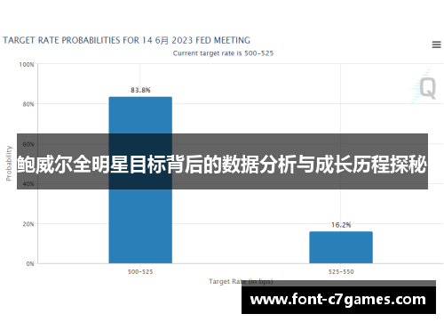 鲍威尔全明星目标背后的数据分析与成长历程探秘